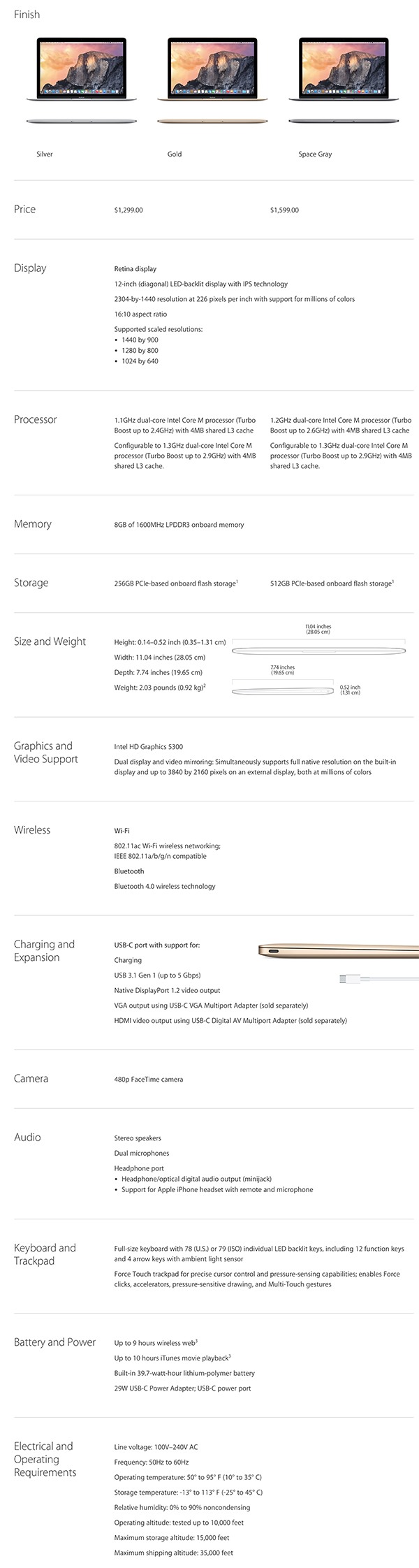 dimensions for a mac book pro 2015